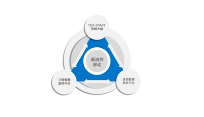 智慧場景生態(tài)服務(wù)商泰迪熊移動全新形象亮相世界互聯(lián)網(wǎng)大會，引領(lǐng)互聯(lián)網(wǎng)數(shù)據(jù)服務(wù)新趨勢