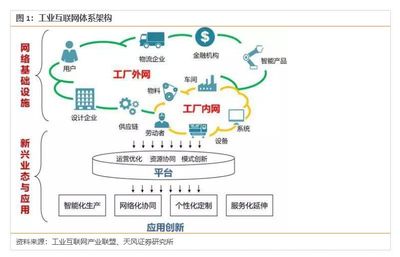中國工業(yè)互聯(lián)網(wǎng) 4800億規(guī)模僅是起點，互聯(lián)網(wǎng)數(shù)據(jù)服務(wù)驅(qū)動未來