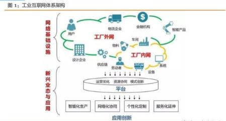 打造精準數(shù)據(jù)體系，賦能中國制造 工業(yè)互聯(lián)網(wǎng)數(shù)據(jù)服務(wù)綜合報告