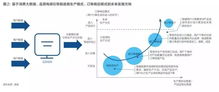 改造中國制造 互聯(lián)網(wǎng)與大牌代工廠的化學反應(yīng)