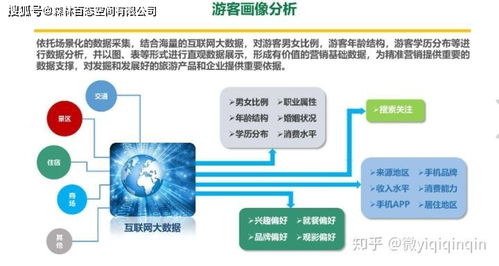 信息流廣告 互聯(lián)網(wǎng)大數(shù)據(jù)精準營銷的關(guān)鍵優(yōu)勢