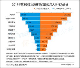 易觀 以大數(shù)據(jù)與數(shù)據(jù)挖掘驅動行業(yè)互聯(lián)網(wǎng)的分析服務