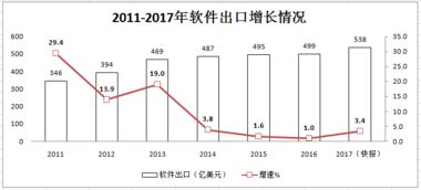 工信部與互聯(lián)網(wǎng)數(shù)據(jù)中心 199it互聯(lián)網(wǎng)數(shù)據(jù)服務的監(jiān)管與發(fā)展