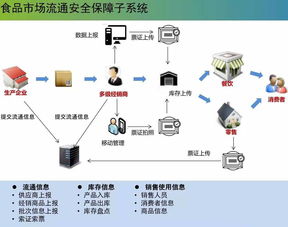 云威榜·第286期 互聯(lián)網(wǎng)數(shù)據(jù)服務賦能智慧食藥監(jiān)管——精準防控的數(shù)字化革命