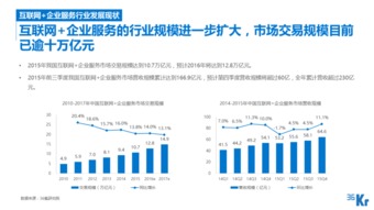 互聯(lián)網(wǎng)企業(yè)服務行業(yè) 云與數(shù)據(jù)的融合革命