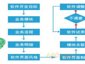 浙江支付軟件開發(fā)公司的全方位解決方案 從技術(shù)支持到工具開發(fā)，以時(shí)間財(cái)富網(wǎng)為例